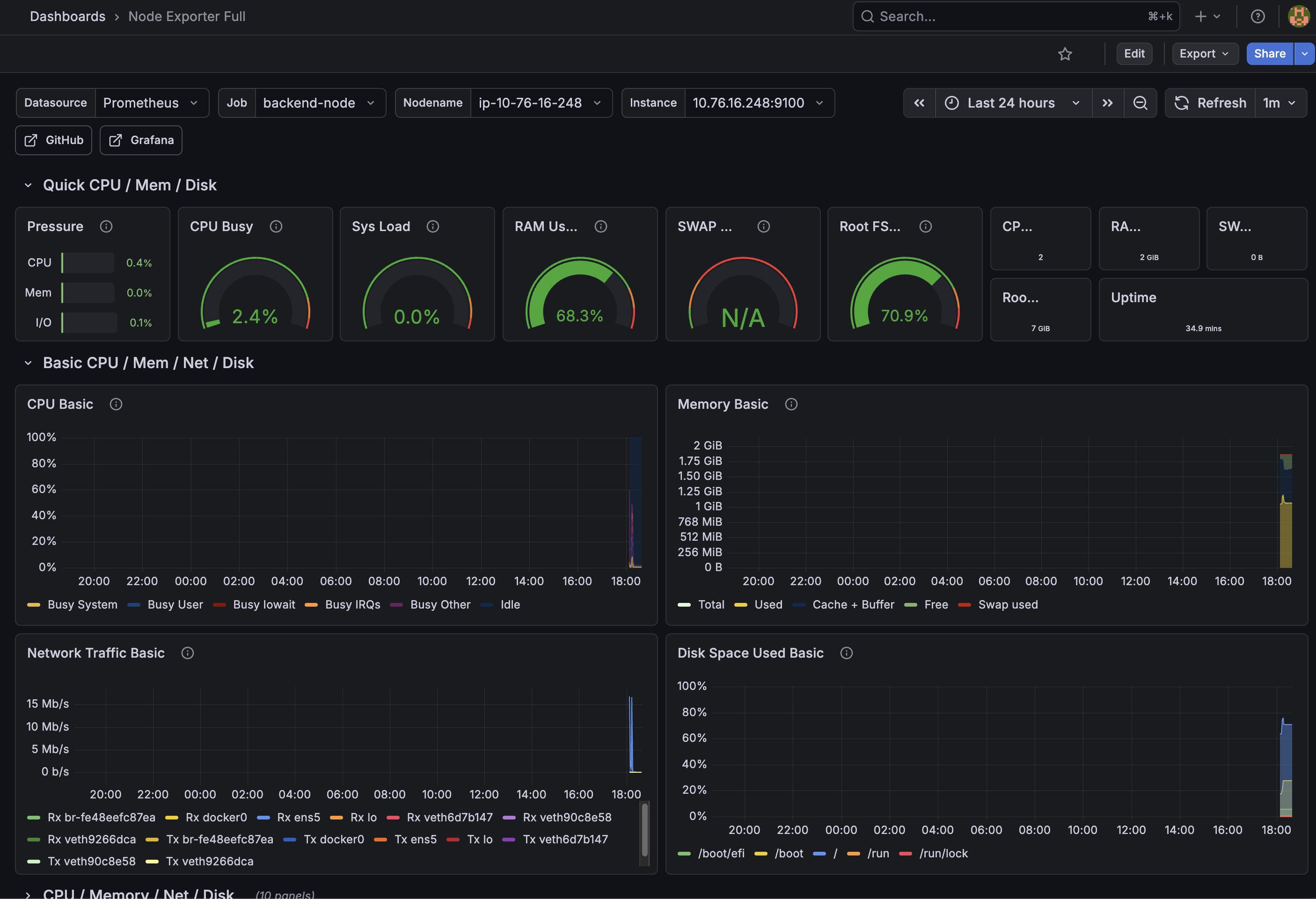 Grafana 1860에서 백엔드 노드 지표